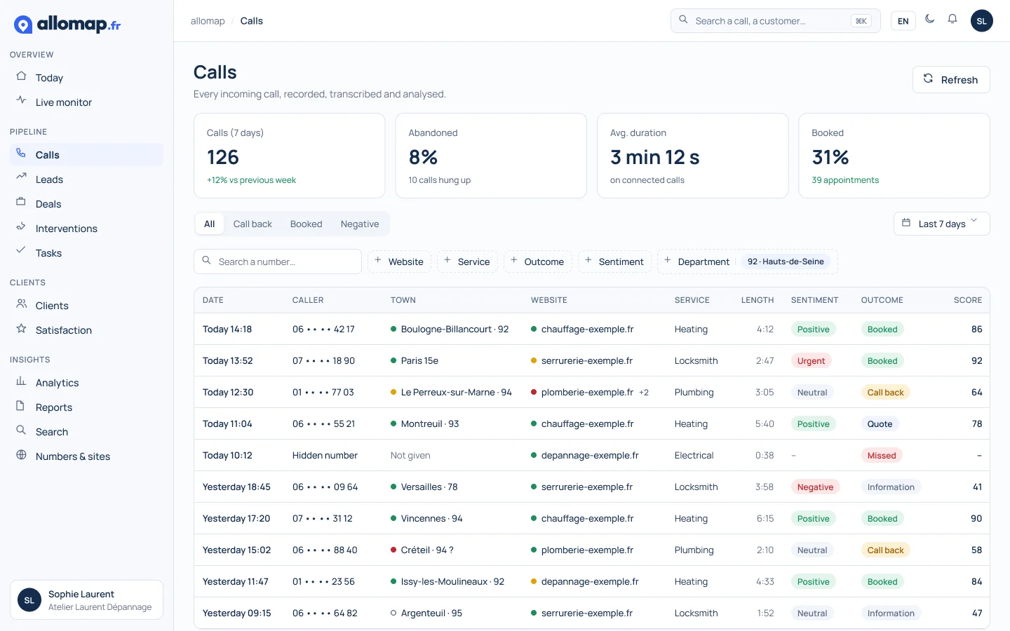 Calls list with town, source website, trade, sentiment and outcome