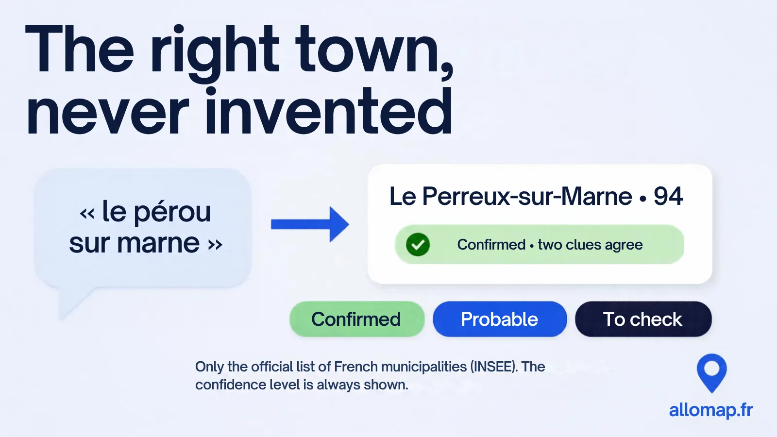 The right town: “le pérou sur marne” becomes Le Perreux-sur-Marne, with a confidence level